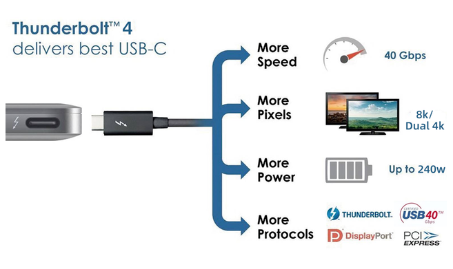 Type-Cӿ,{ɶUSB4@ô(qing)